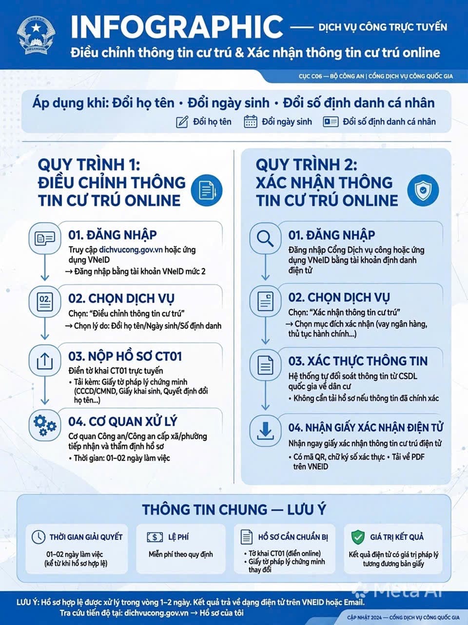 Infographic hướng dẫn Xác nhận thông tin cư trú